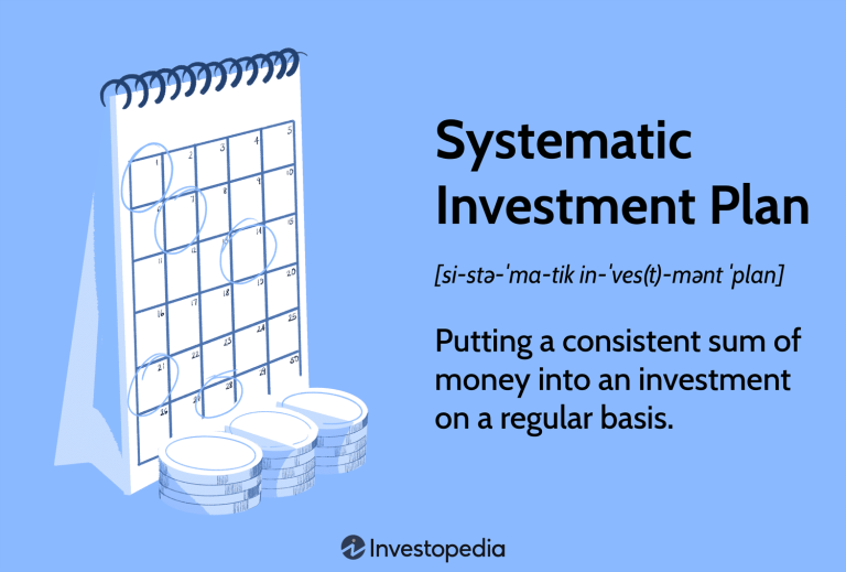 Understanding SIPs — The Most Powerful Long-Term Investment Tool