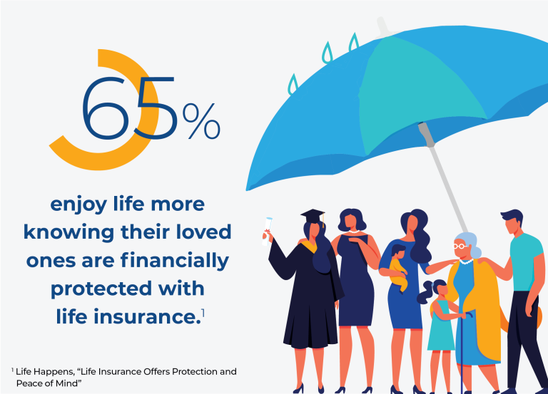 The Importance of Insurance in Wealth Creation